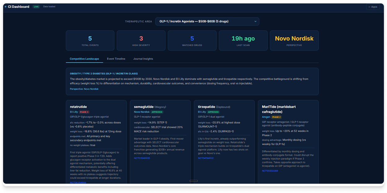 Competitive Intelligence preview