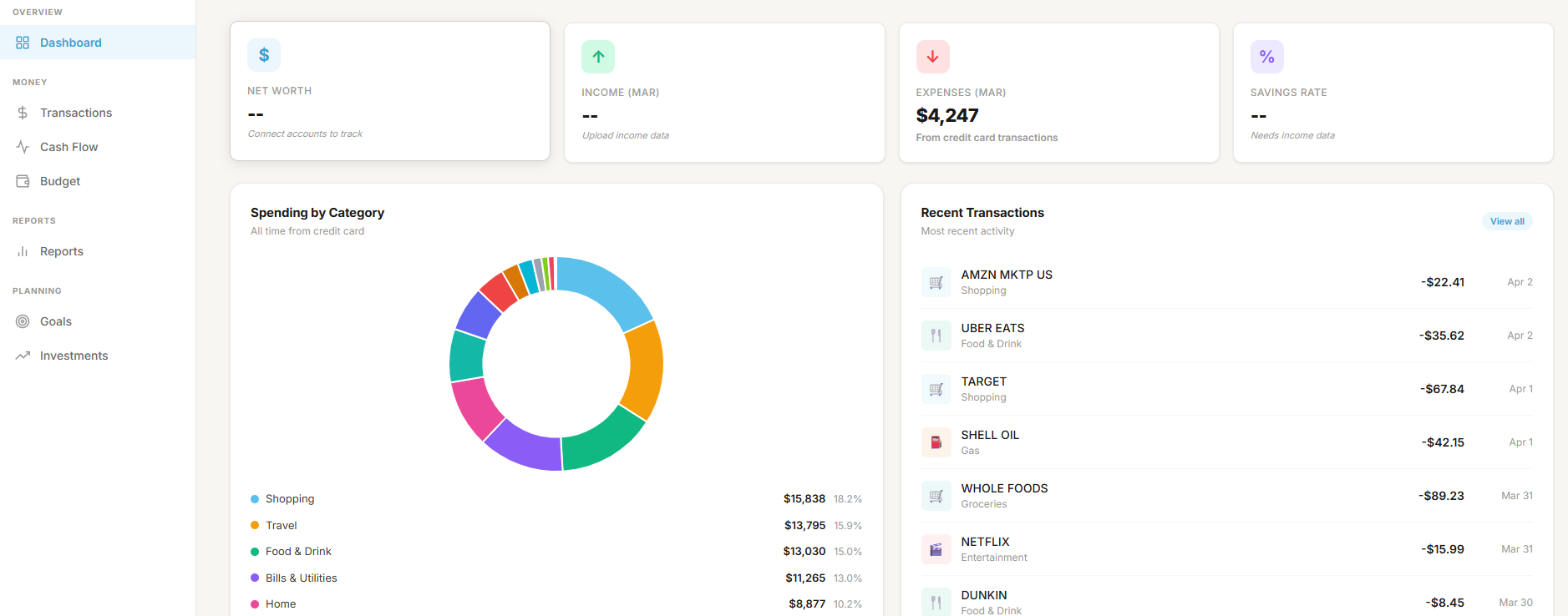 Dashboard preview